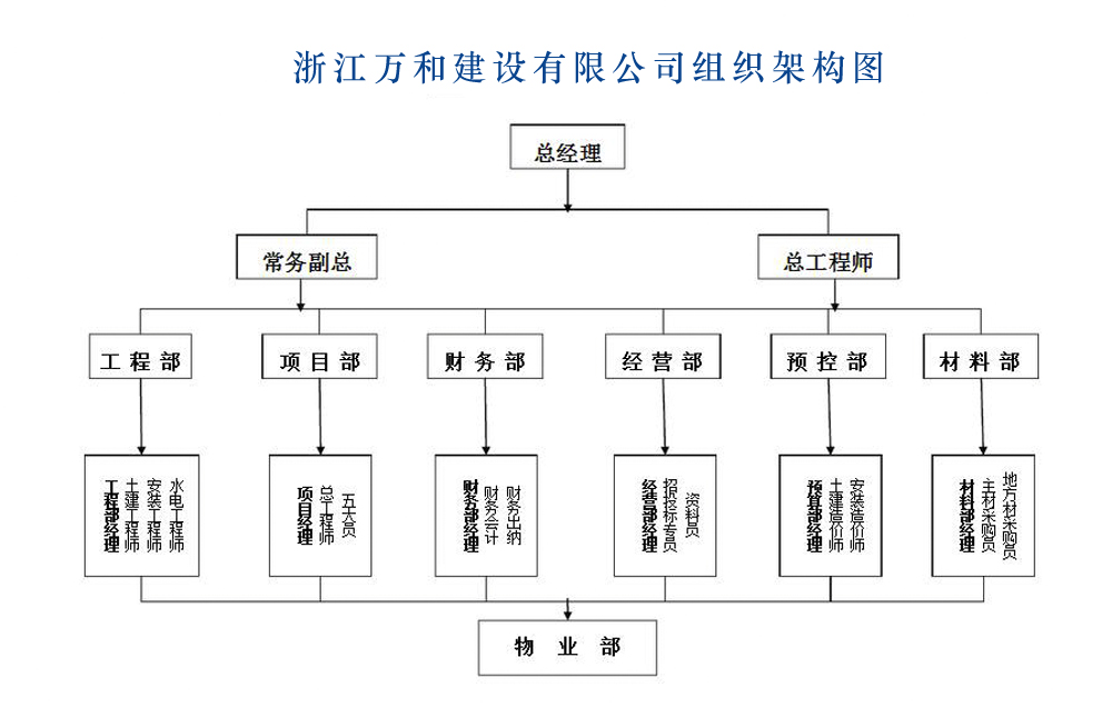 組織架構.jpg